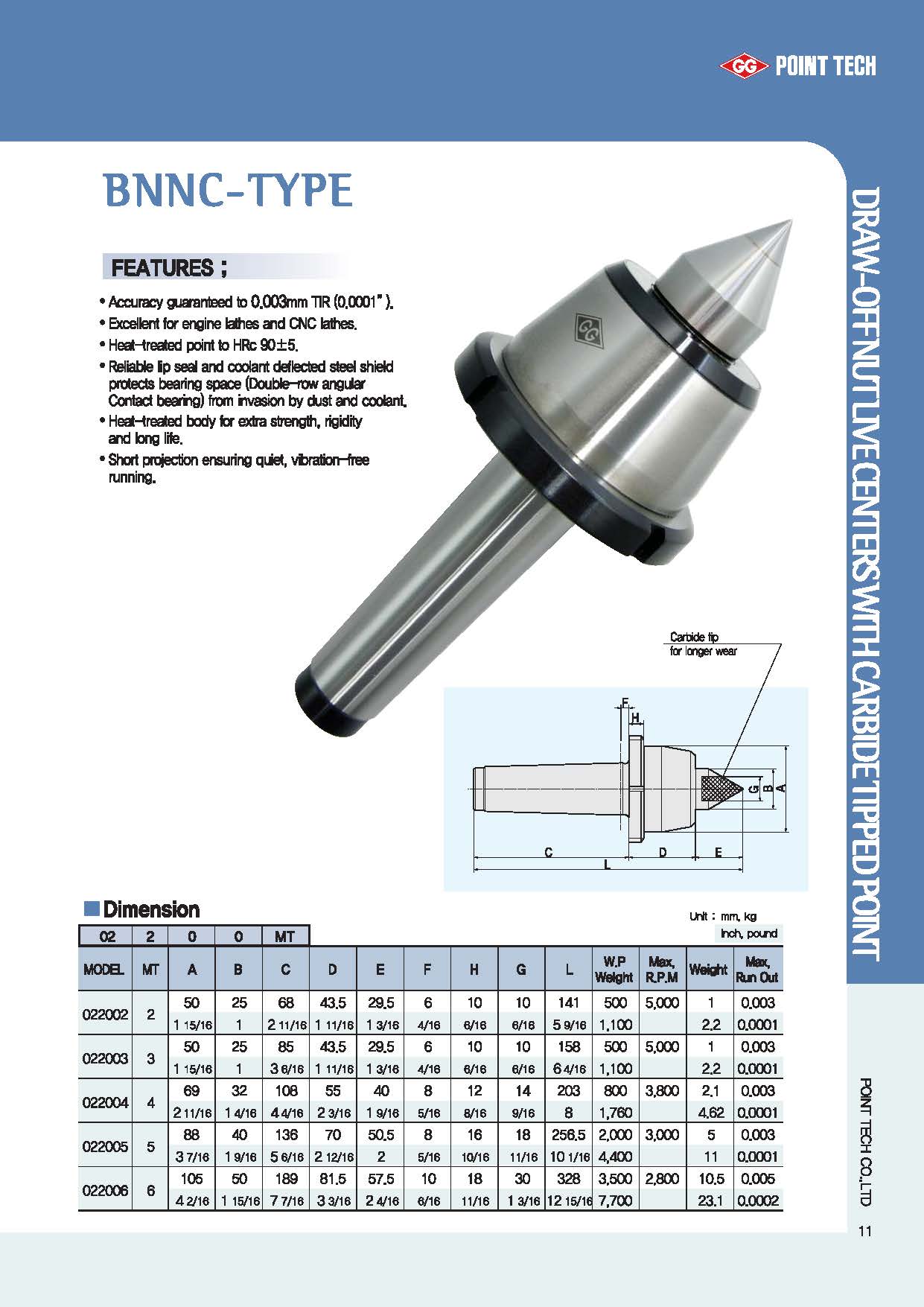 BNNC