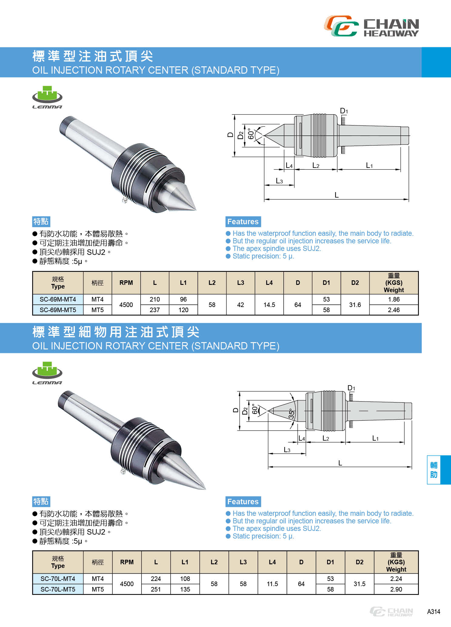 标准型细物用注油式顶针(顶尖) SC-70L