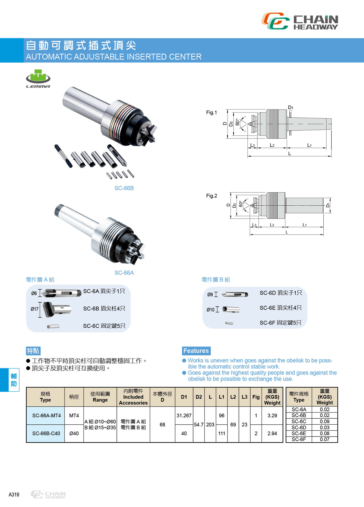 自动可调式插式(顶尖) SC-66