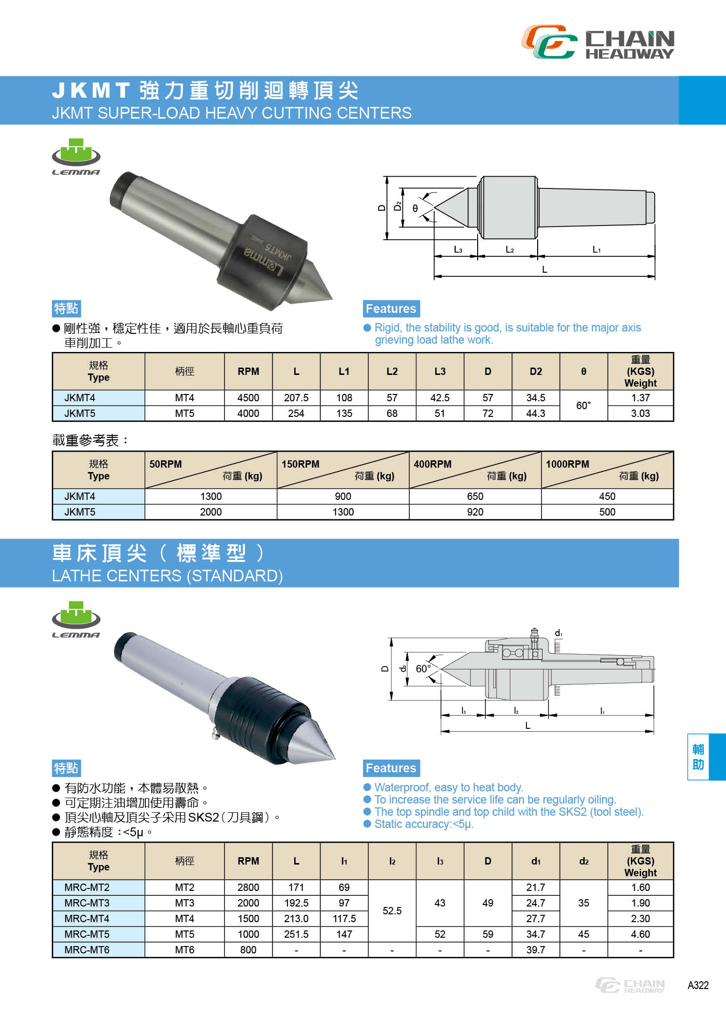 强力重切削回转顶针(顶尖) JKMT