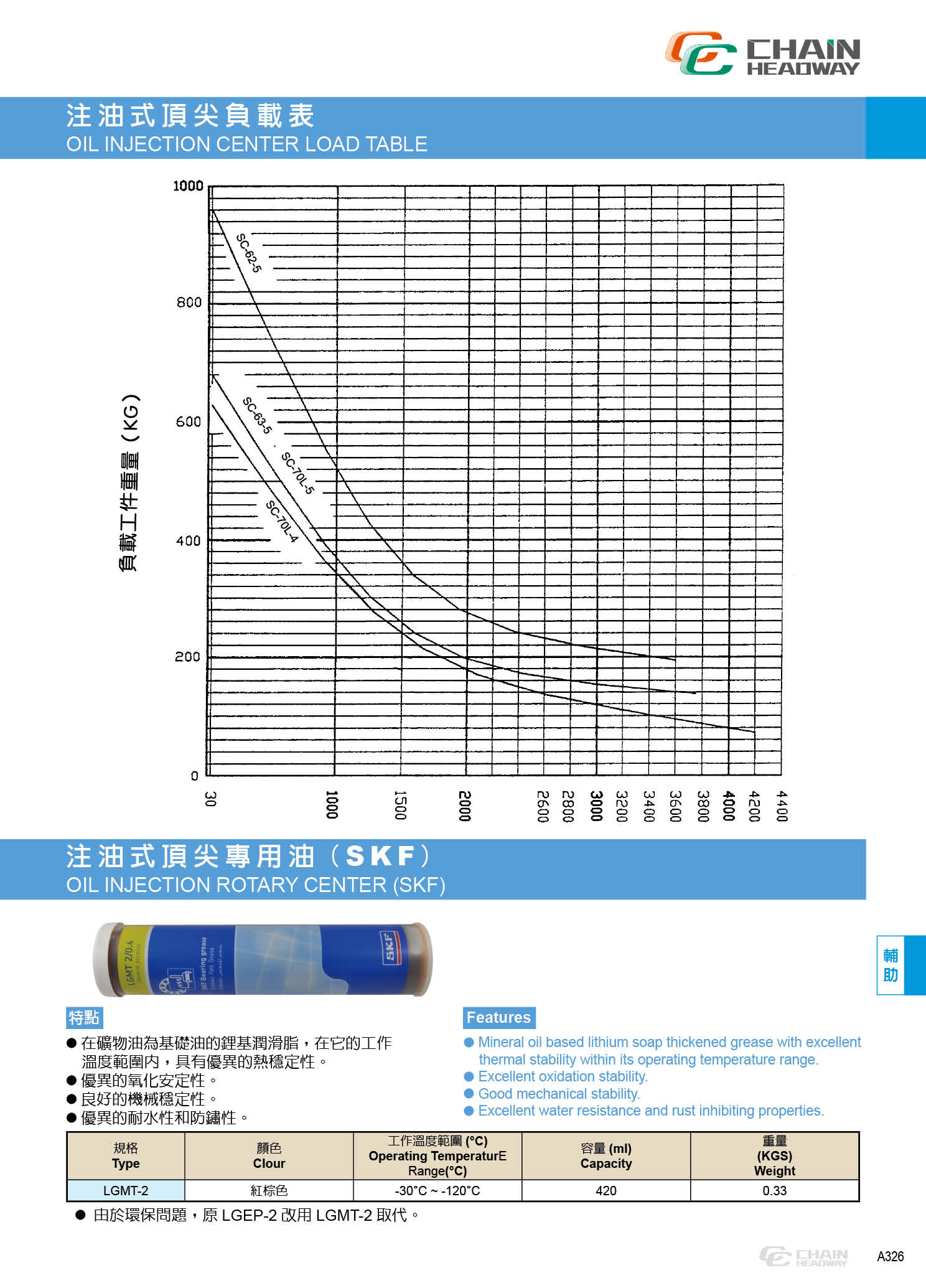 注油式顶针(顶尖)专用油 SKF