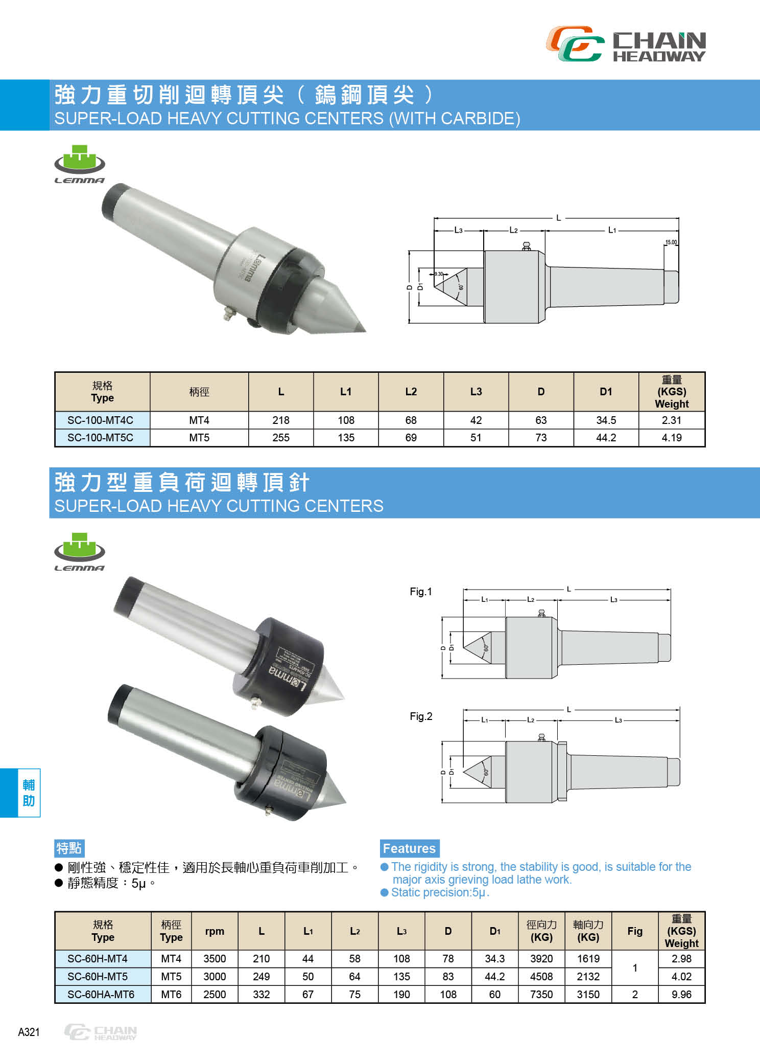 强力重切削回转顶针(顶尖) SC-100